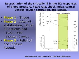 Resuscitation of the critically ill in the ED: responses
   of blood pressure, heart rate, shock index, central
         venous oxygen saturation, and lactate.
                                                     Occult Tissue Hypoxia


• Phase 1 – Triage
• Phase 2 – After VS
  stabilization, 31 of
  36 patients had
 – ScvO2 < 65%
 – Lactate > 2 mM/L
• Phase 3 – Relief of
  occult tissue
  hypoxia

                 Rady and Rivers, Am J Emerg Med. 1996 Mar;14(2):218-25
 