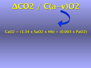 ∆CO2 / C(a-v)O2


CaO2 = (1.34 x SaO2 x Hb) + (0.003 x PaO2)
 