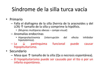 Síndrome de la silla turca vacía
• Primario
– Falla el diafragma de la silla (hernia de la aracnoides y del
LCR) ↑ tamaño de la silla y comprime la hipófisis.
• (Mujeres multíparas obesas – campo visual)
– Anomalías endocrinas
• Hiperprolactinemia (interrupción del efecto inhibidor
hipotalámico).
– La ↓ parénquima funcional puede causar
hipopituitarismo.
• Secundario
– Masa que ↑ tamaño de la silla (Qx o necrosis espontánea).
– El hipopituitarismo puede ser causado por el tto o por un
infarto espontáneo.
 