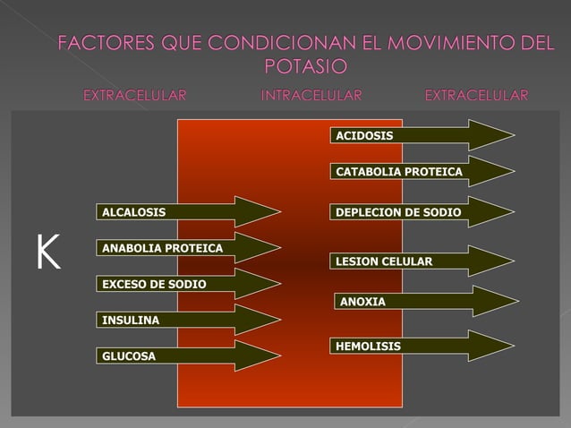 Hipopotasemia hiperpotasemia