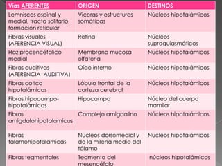 conducta de alimentación, 