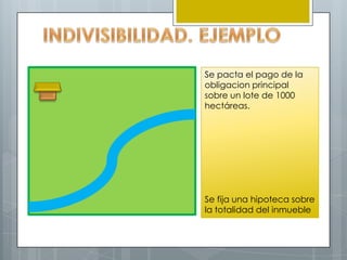 Se pacta el pago de la
obligacion principal
sobre un lote de 1000
hectáreas.




Se fija una hipoteca sobre
la totalidad del inmueble
 