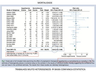 TRABALHOS	
  MUITO	
  HETEROGENEOS	
  à	
  BAIXA	
  CONFIANCA	
  ESTATISTICA	
  
MORTALIDADE	
  
 