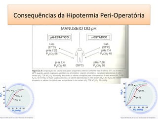 Consequências	
  da	
  Hipotermia	
  Peri-­‐Operatória	
  
 