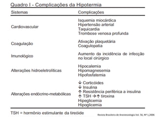 Revista	
  Brasileira	
  de	
  Anestesiologia	
  Vol.	
  56,	
  Nº	
  1,2006	
  
 