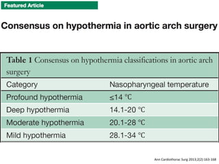 Ann	
  Cardiothorac	
  Surg	
  2013;2(2):163-­‐168	
  
 