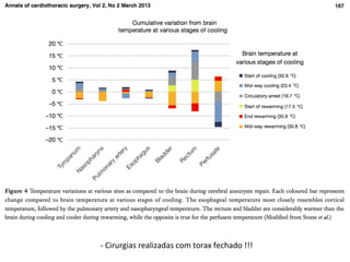 -­‐	
  Cirurgias	
  realizadas	
  com	
  torax	
  fechado	
  !!!	
  
 
