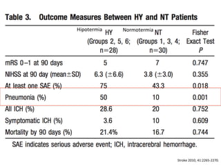 Stroke	
  2010,	
  41:2265-­‐2270.	
  
Hipotermia	
   Normotermia	
  
 
