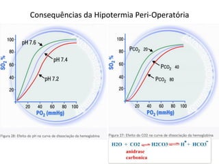Consequências	
  da	
  Hipotermia	
  Peri-­‐Operatória	
  
 