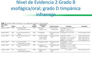 Nivel de Evidencia 2 Grado B
esofágica/oral; grado D timpánica
infrarrojo
 