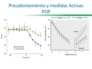 Precalentamiento y medidas Activas
POP
 