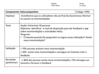 Componente: Value proposition Código: VP02
Hipotese Acreditamos que os utilizadores irão ao final do dia/semana informar
se usaram as recomendações
Teste Acção: Entrevistar 50 pessoas
Objectivo: Identificar o nível de disposição para dar feedback a app
sobre recomendações e actividades feitas.
Pergunta:
• É honesto quando lhe perguntam se seguiu essas indicações? Aceita
nova recomendação?
Validação > 70% pessoas aceitam nova recomendação
> 50% aceita nova recomendação e consegue ser honesto a dar o
feedback
Resultado
(preliminar)
--> 80% das pessoas aceita novas recomendações; 73% consegue ser
honesto a fornecer o feedback
www.fabricadestartups.com Copyright Fábrica de Startups, S.A.
Formulário de Hipótese
Modelo
TIME TRUCK
Versão
2ª versão
 