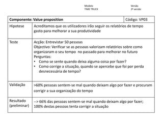 Componente: Value proposition Código: VP03
Hipotese Acreditamos que os utilizadores irão seguir os relatórios de tempo
gasto para melhorar a sua produtividade
Teste Acção: Entrevistar 50 pessoas
Objectivo: Verificar se as pessoas valorizam relatórios sobre como
organizaram o seu tempo no passado para melhorar no futuro
Perguntas:
• Como se sente quando deixa alguma coisa por fazer?
• Como corrige a situação, quando se apercebe que foi por perda
desnecessária de tempo?
Validação >60% pessoas sentem-se mal quando deixam algo por fazer e procuram
corrigir a sua organização do tempo
Resultado
(preliminar)
--> 66% das pessoas sentem-se mal quando deixam algo por fazer;
100% destas pessoas tenta corrigir a situação
www.fabricadestartups.com Copyright Fábrica de Startups, S.A.
Formulário de Hipótese
Modelo
TIME TRUCK
Versão
2ª versão
 