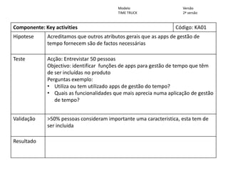 Componente: Key activities Código: KA01
Hipotese Acreditamos que outros atributos gerais que as apps de gestão de
tempo fornecem são de factos necessárias
Teste Acção: Entrevistar 50 pessoas
Objectivo: identificar funções de apps para gestão de tempo que têm
de ser incluídas no produto
Perguntas exemplo:
• Utiliza ou tem utilizado apps de gestão do tempo?
• Quais as funcionalidades que mais aprecia numa aplicação de gestão
de tempo?
Validação >50% pessoas consideram importante uma caracteristica, esta tem de
ser incluida
Resultado
www.fabricadestartups.com Copyright Fábrica de Startups, S.A.
Formulário de Hipótese
Modelo
TIME TRUCK
Versão
2ª versão
 