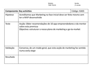 Componente: Key activities Código: KA03
Hipotese Acreditamos que Marketing na fase inicial deve ser feito mesmo sem
ter o MVP desenvolvido
Teste Acção: Obter recomendações de 10 app-empreendedores e do mentor
sobre esta premissa
Objectivo: estruturar o nosso plano de marketing e go-to-market
Validação Consenso, de um modo geral, que esta acção de marketing faz sentido
numa early stage
Resultado
www.fabricadestartups.com Copyright Fábrica de Startups, S.A.
Formulário de Hipótese
Modelo
TIME TRUCK
Versão
2ª versão
 