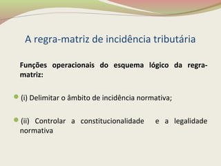 A regra-matriz de incidência tributária
Funções operacionais do esquema lógico da regra-
matriz:
(i) Delimitar o âmbito de incidência normativa;
(ii) Controlar a constitucionalidade e a legalidade
normativa
 