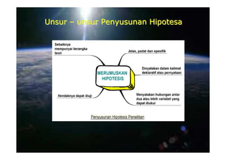 Unsur – unsur Penyusunan Hipotesa
 