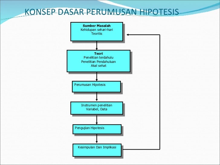 Contoh Hipotesis Deskriptif - Rommy 7081