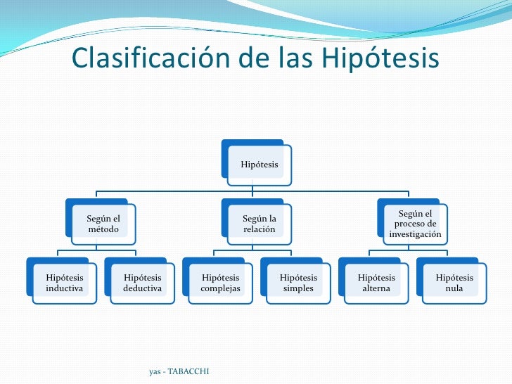 Hipotesis
