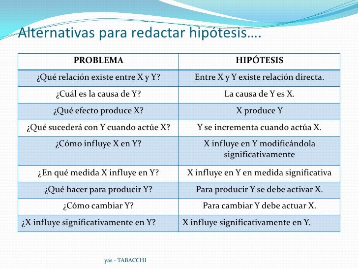 Hipotesis