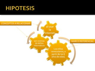 MARCO REFERENCIAL CONCEPTOS A RELACIONAR 
