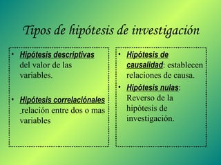 Tipos de hipótesis de investigación
• Hipótesis descriptivas
del valor de las
variables.
• Hipótesis correlaciónales
relación entre dos o mas
variables
• Hipótesis de
causalidad: establecen
relaciones de causa.
• Hipótesis nulas:
Reverso de la
hipótesis de
investigación.
 