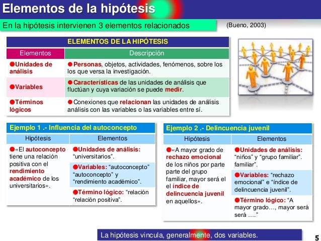 Hipotesis