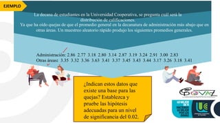 EJEMPLO
La decana de estudiantes en la Universidad Cooperativa, se pregunta cuál será la
distribución de calificaciones.
Ya que ha oído quejas de que el promedio general en la decanatura de administración más abajo que en
otras áreas. Un muestreo aleatorio rápido produjo los siguientes promedios generales.
Administración: 2.86 2.77 3.18 2.80 3.14 2.87 3.19 3.24 2.91 3.00 2.83
Otras áreas: 3.35 3.32 3.36 3.63 3.41 3.37 3.45 3.43 3.44 3.17 3.26 3.18 3.41
¿Indican estos datos que
existe una base para las
quejas? Establezca y
pruebe las hipótesis
adecuadas para un nivel
de significancia del 0.02.
 