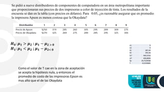 Se pidió a nueve distribuidores de componentes de computadora en un área metropolitana importante
que proporcionaran sus precios de dos impresoras a color de inyección de tinta. Los resultados de la
encuesta se dan en la tabla (con precios en dólares). Para 0.05, ¿es razonable asegurar que en promedio
la impresora Apson es menos costosa que la Okaydata?
n1 9
n2 9
X1 287,44
X2 292,56
S12 460,5316
s22 400,8004
Sp 20,7524938
T -0,5233665
𝑯𝟎: 𝝁𝟏 > 𝝁𝟐 : 𝝁𝟏 − 𝝁𝟐 > 𝟎
𝑯𝟏: 𝝁𝟏 < 𝝁𝟐 ; 𝝁𝟏 − 𝝁𝟐< 𝟎
Como el valor de T cae en la zona de aceptación
se acepta la hipótesis nula, y entonces el
promedio de costo de las impresoras Epson es
mas alto que el de las Okaydata
 
