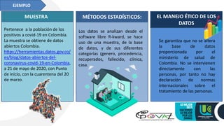 EJEMPLO
MÉTODOS ESTADÍSTICOS: EL MANEJO ÉTICO DE LOS
DATOS
Pertenece a la población de los
positivos a covid-19 en Colombia.
La muestra se obtiene de datos
abiertos Colombia.
https://herramientas.datos.gov.co/
es/blog/datos-abiertos-del-
coronavirus-covid-19-en-Colombia,
a 21 de mayo de 2020, con Punto
de inicio, con la cuarentena del 20
de marzo.
Se garantiza que no se altera
la base de datos
proporcionada por el
ministerio de salud de
Colombia. No se intervienen
directamente con las
personas, por tanto no hay
declaración de normas
internacionales sobre el
tratamiento de las personas.
Los datos se analizan desde el
software libre R-kward, se hace
uso de una muestra, de la base
de datos, y de sus diferentes
categorías (genero, procedencia,
recuperados, fallecido, clínica,
casa.
MUESTRA
 