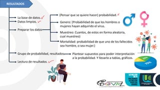 La base de datos.
Datos limpios.
Preparar los datos
Grupo de probabilidad, resultados.
Lectura de resultados.
RESULTADOS
Mortalidad: probabilidad de que uno de los fallecidos
sea hombre, o sea mujer.)
Plantear supuestos para poder interpretación
a la probabilidad. Y llevarlo a tablas, gráficos.
(Pensar que se quiere hacer) probabilidad.
Genero: (Probabilidad de que los hombres o
mujeres hayan adquirido el virus.
Muestreo: Cuantos, de estos en forma aleatoria,
cual muestreo)
 
