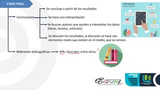 Se buscan autores que ayuden a interpretar los datos
(libros, tesistas, artículos).
Referentes bibliográficos
Conclusiones:
ETAPA FINAL
Se concluye a partir de los resultados
Se hace una interpretación
Se discuten los resultados, la discusión se hace con
elementos reales que existen en el medio, que se conoce.
APA, Vancuber, entre otros.
 