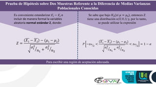 𝑃 ൤−𝑧 ൗ
𝛼
2
<
𝑋1 − 𝑋2 − (𝜇1 − 𝜇2)
ൗ
𝜎1
2
𝑛1
+ ൗ
𝜎2
2
𝑛2
< ቃ
𝑧 ൗ
𝛼
2
= 1 − 𝛼
Prueba de Hipótesis sobre Dos Muestras Referente a la Diferencia de Medias Varianzas
Poblacionales Conocidas
Es conveniente estandarizar ഥ
𝑥1 − ഥ
𝑥2 e
incluir de manera formal la variables
aleatoria normal estándar Z, donde:
Se sabe que bajo 𝐻0(𝑠𝑖 𝜇 = 𝜇0), entonces Z
tiene una distribución n(X;0,1) y, por lo tanto,
se puede utilizar la expresión
𝑍 =
𝑋1 − 𝑋2 − (𝜇1 − 𝜇2)
ൗ
𝜎1
2
𝑛1
+ ൗ
𝜎2
2
𝑛2
Para escribir una región de aceptación adecuada.
 