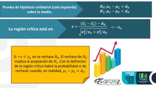 Prueba de hipótesis unilateral (cola izquierda)
sobre la media.
𝑯𝟎: 𝝁𝟏 − 𝝁𝟐 = 𝒅𝟎
𝑯𝟏: 𝝁𝟏 − 𝝁𝟐 < 𝒅𝟎
La región crítica está en
𝒛 =
𝒙𝟏 − 𝒙𝟐 − 𝒅𝟎
𝝈𝟏
𝟐
/𝒏𝟏 + 𝝈𝟏
𝟐
/𝒏𝟐
< −𝒛𝜶
Si −𝑧 < 𝑧𝛼 no se rechaza 𝐻0. El rechazo de 𝐻0
implica la aceptación de 𝐻1. Con la definición
de la región crítica habrá la probabilidad 𝛼 de
rechazar cuando, en realidad, 𝜇1 − 𝜇2 = 𝑑0.
 