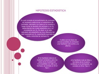 Cuáles son los tipos de
errores posibles al contrastar
una hipótesis nula contra una
alterna:
En qué consiste el procedimiento de contraste:
es necesario seleccionar un estadístico de
contraste, calcularlo con base en la muestra y
luego tomar la decisión de rechazar o no H0,
dependiendo de si este estadístico es o no
consistente con H0. Es decir, si el valor
calculado del estadístico es muy diferente del
valor supuesto en H0, suponiendo que ésta es
cierta, entonces se rechaza H0.
HIPOTESIS ESTADISTICA
Si la hipótesis nula es en
realidad verdadera, pero los
datos de la muestra son
incompatibles con ella y se
rechaza, se comete un Error
Tipo I.
si la hipótesis nula es falsa y
los datos de la muestra
conllevan a no rechazarla, se
comete un Error Tipo II.
 