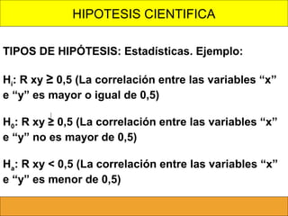 HIPOTESIS CIENTIFICA
TIPOS DE HIPÓTESIS: Estadísticas. Ejemplo:
Hi: R xy ≥ 0,5 (La correlación entre las variables “x”
e “y” es mayor o igual de 0,5)
H0: R xy ≥ 0,5 (La correlación entre las variables “x”
e “y” no es mayor de 0,5)
Ha: R xy < 0,5 (La correlación entre las variables “x”
e “y” es menor de 0,5)

 