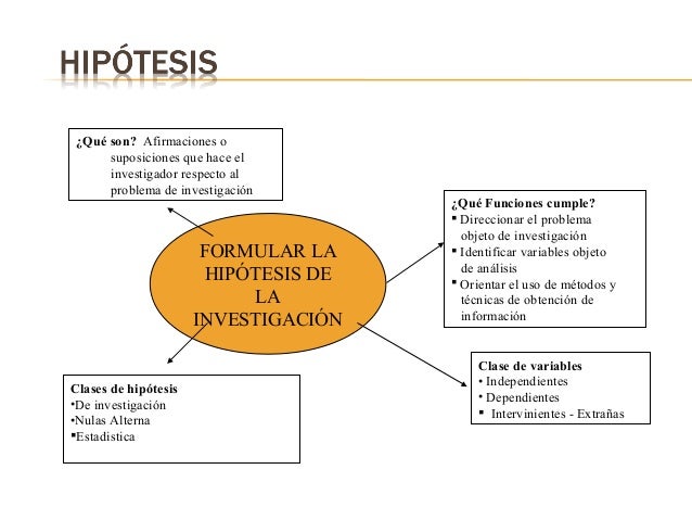 Enfermera A Toda Pastilla Tema 5 El Marco Teorico Y Los Objetivos De