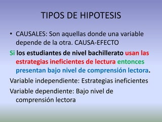 TIPOS DE HIPOTESIS
• CAUSALES: Son aquellas donde una variable
   depende de la otra. CAUSA-EFECTO
Si los estudiantes de nivel bachillerato usan las
   estrategias ineficientes de lectura entonces
   presentan bajo nivel de comprensión lectora.
Variable independiente: Estrategias ineficientes
Variable dependiente: Bajo nivel de
   comprensión lectora
 