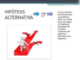 HIPÓTESIS
ALTERNATIVA
¿Qué
es ?
Es una solución
provisional para
un problema
dado. La verdad
que se le asigne
a la hipótesis
dependerá de
los datos
empíricos que
apoyen lo
afirmado en la
hipótesis.
 