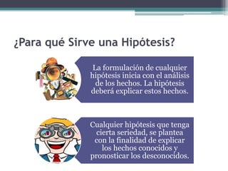 ¿Para qué Sirve una Hipótesis?
La formulación de cualquier
hipótesis inicia con el análisis
de los hechos. La hipótesis
deberá explicar estos hechos.
Cualquier hipótesis que tenga
cierta seriedad, se plantea
con la finalidad de explicar
los hechos conocidos y
pronosticar los desconocidos.
 