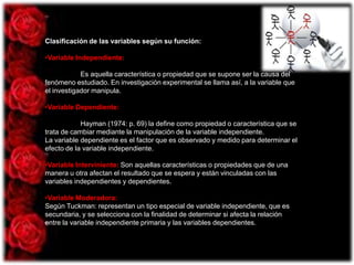 Clasificación de las variables según su función:
•Variable Independiente:
Es aquella característica o propiedad que se supone ser la causa del
fenómeno estudiado. En investigación experimental se llama así, a la variable que
el investigador manipula.
•Variable Dependiente:
Hayman (1974: p. 69) la define como propiedad o característica que se
trata de cambiar mediante la manipulación de la variable independiente.
La variable dependiente es el factor que es observado y medido para determinar el
efecto de la variable independiente.
•Variable Interviniente: Son aquellas características o propiedades que de una
manera u otra afectan el resultado que se espera y están vinculadas con las
variables independientes y dependientes.
•Variable Moderadora:
Según Tuckman: representan un tipo especial de variable independiente, que es
secundaria, y se selecciona con la finalidad de determinar si afecta la relación
entre la variable independiente primaria y las variables dependientes.

 