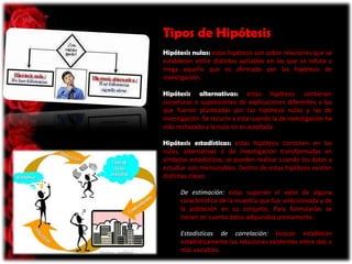 Tipos de Hipótesis
Hipótesis nulas: estas hipótesis son sobre relaciones que se
establecen entre distintas variables en las que se refuta o
niega aquello que es afirmado por las hipótesis de
investigación.

Hipótesis alternativas: estas hipótesis contienen
conjeturas o suposiciones de explicaciones diferentes a las
que fueron planteadas por las hipótesis nulas y las de
investigación. Se recurre a esta cuando la de investigación ha
sido rechazada y la nula no es aceptada.
Hipótesis estadísticas: estas hipótesis consisten en las
nulas, alternativas o de investigación transformadas en
símbolos estadísticos, se pueden realizar cuando los datos a
estudiar son mensurables. Dentro de estas hipótesis existen
distintas clases:
De estimación: estas suponen el valor de alguna
característica de la muestra que fue seleccionada y de
la población en su conjunto. Para formularlas se
tienen en cuenta datos adquiridos previamente.
Estadísticas de correlación: buscan establecer
estadísticamente las relaciones existentes entre dos o
más variables.

 