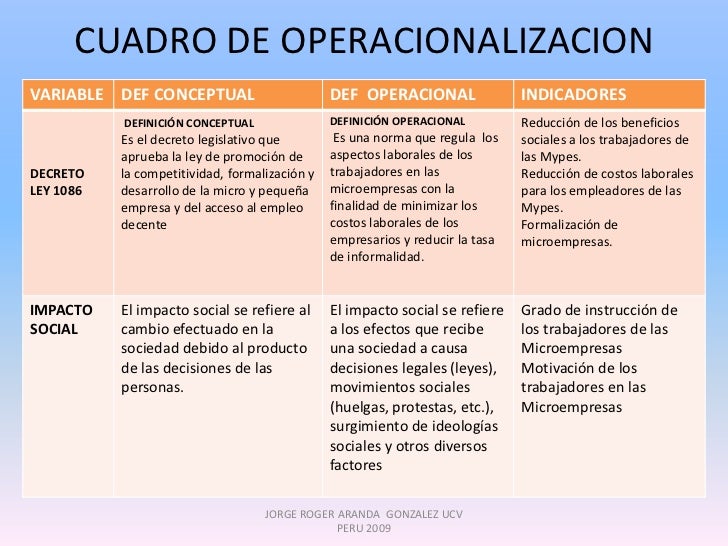 Hipotesis operacionalizacion de variables