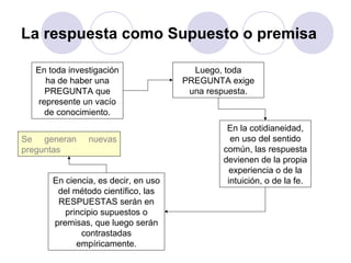 La respuesta como Supuesto o premisa
En toda investigación
ha de haber una
PREGUNTA que
represente un vacío
de conocimiento.
Luego, toda
PREGUNTA exige
una respuesta.
En la cotidianeidad,
en uso del sentido
común, las respuesta
devienen de la propia
experiencia o de la
intuición, o de la fe.En ciencia, es decir, en uso
del método científico, las
RESPUESTAS serán en
principio supuestos o
premisas, que luego serán
contrastadas
empíricamente.
Se generan nuevas
preguntas
 