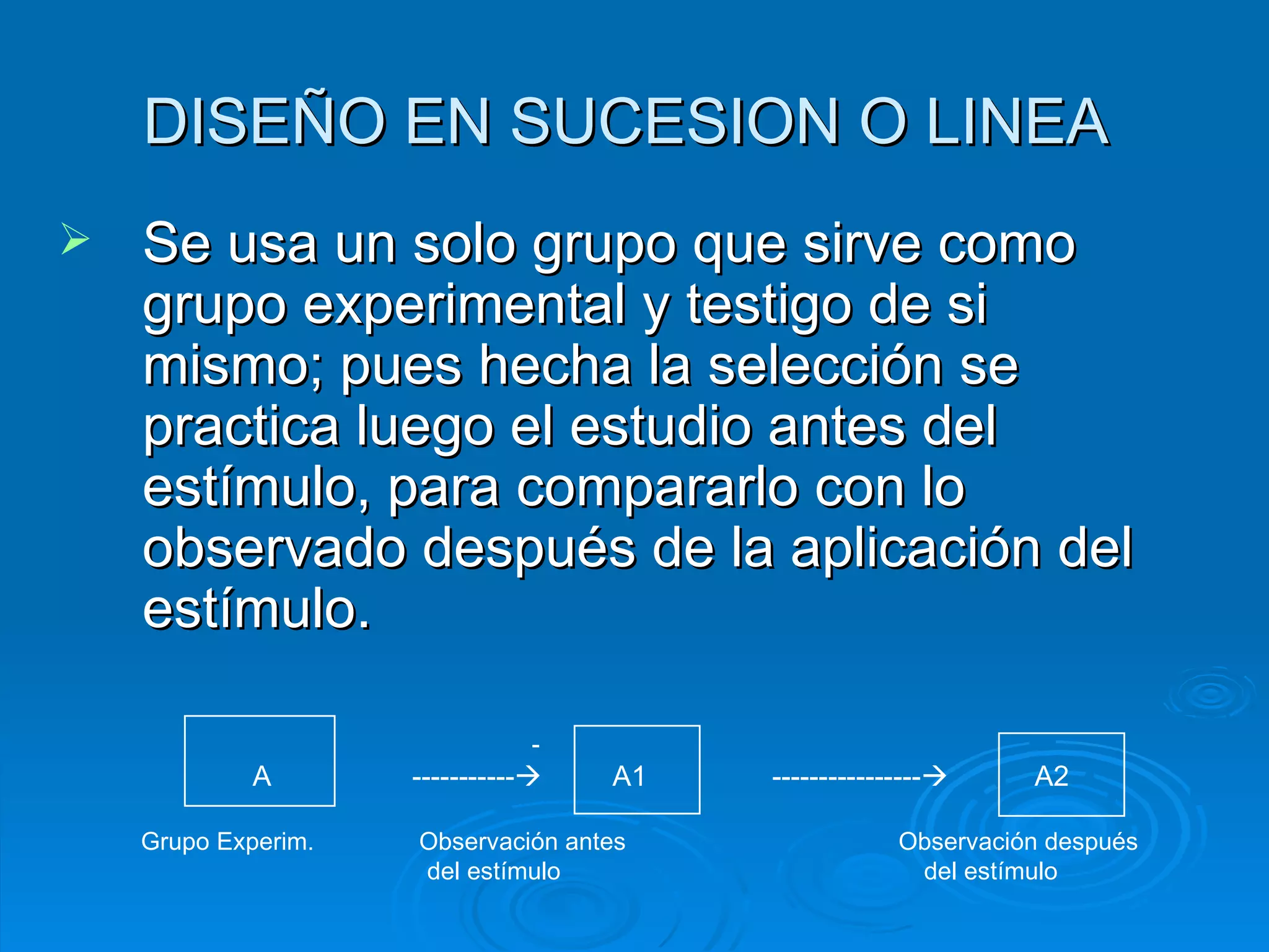 DISEÑO EN SUCESION O LINEA  Se usa un solo grupo que sirve como grupo experimental y testigo de si mismo; pues hecha la selección se practica luego el estudio antes del estímulo, para compararlo con lo observado después de la aplicación del estímulo. -  A  -----------    A1  ----------------    A2 Grupo Experim.  Observación antes  Observación después del estímulo  del estímulo  
