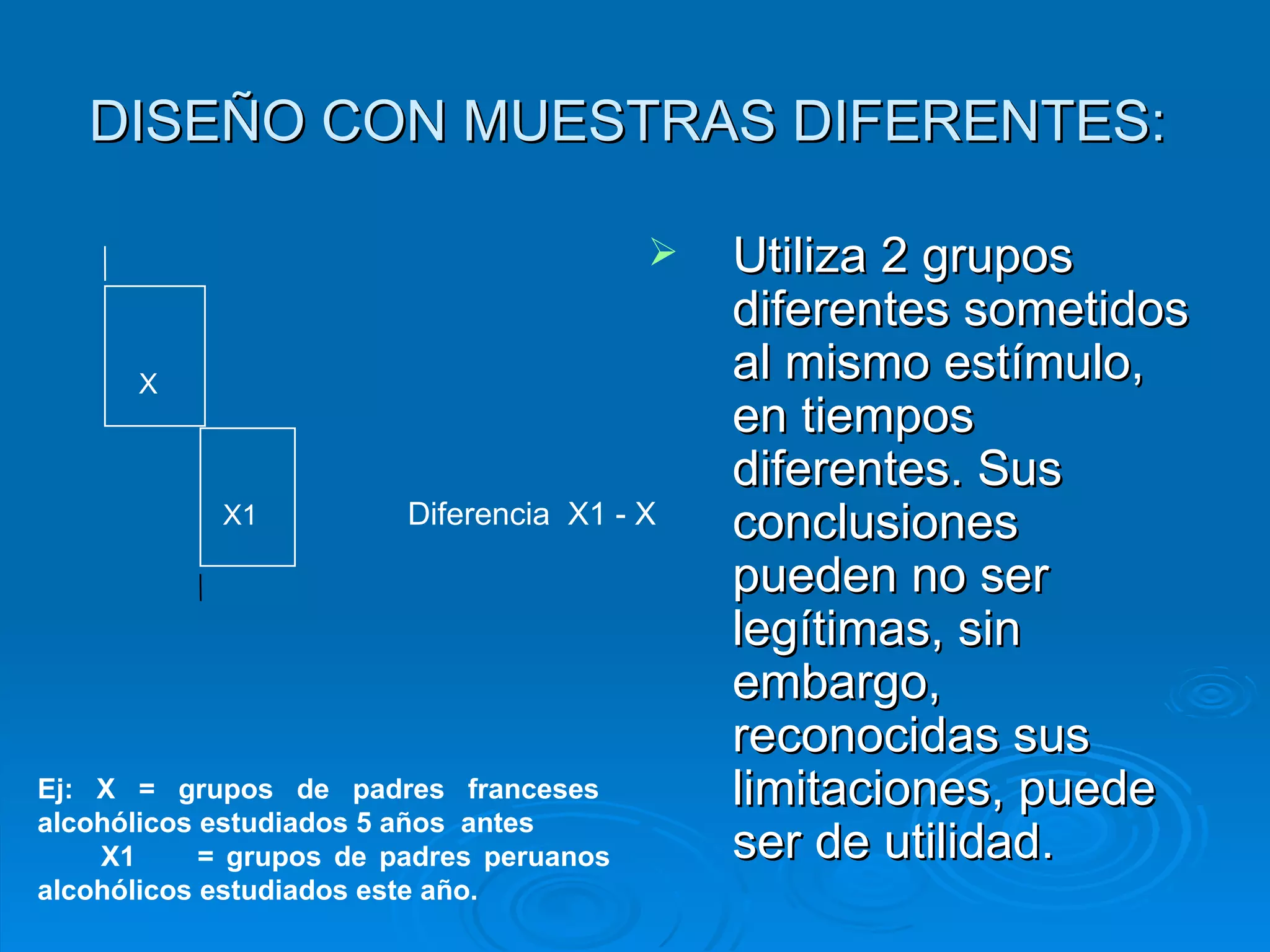 DISEÑO CON MUESTRAS DIFERENTES:  Utiliza 2 grupos diferentes sometidos al mismo estímulo, en tiempos diferentes. Sus conclusiones pueden no ser legítimas, sin embargo, reconocidas sus  limitaciones, puede ser de utilidad. X X1  Diferencia  X1 - X Ej: X = grupos de padres franceses  alcohólicos estudiados 5 años  antes X1  = grupos de padres peruanos  alcohólicos estudiados este año. 