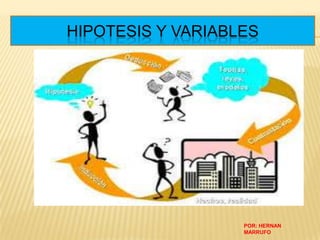 HIPOTESIS Y VARIABLES
POR: HERNAN
MARRUFO
 