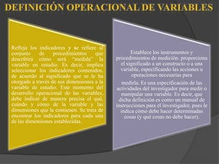 Refleja los indicadores y se refiere al
conjunto
de
procedimientos
que
describirá cómo será “medida” la
variable en estudio. Es decir, implica
seleccionar los indicadores contenidos,
de acuerdo al significado que se le ha
otorgado a través de sus dimensiones a la
variable de estudio. Este momento del
desarrollo operacional de las variables,
debe indicar de manera precisa el qué,
cuándo y cómo de la variable y las
dimensiones que la contienen. Se trata de
encontrar los indicadores para cada una
de las dimensiones establecidas.

Establece los instrumentos y
procedimientos de medición. proporciona
el significado a un constructo o a una
variable, especificando las acciones u
operaciones necesarias para
medirla. Es una especificación de las
actividades del investigador para medir o
manipular una variable. Es decir, que
dicha definición es como un manual de
instrucciones para el investigador, pues le
indica cómo debe hacer determinadas
cosas (y qué cosas no debe hacer).

 