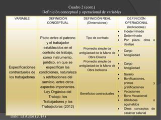Cuadro 2 (cont.)
Definición conceptual y operacional de variables
VARIABLE

Especificaciones
contractuales de
los trabajadores

DEFINICIÓN
CONCEPTUAL

DEFINICIÓN REAL
(Dimensiones)

Tipo de contrato
Pacto entre el patrono
y el trabajador
establecidos en el
Promedio simple de
contrato de trabajo,
antigüedad de la Mano de
Obra Directa
como instrumento,
Promedio simple de
jurídico, en que se
antigüedad de la Mano de
especifican las
Obra Indirecta
condiciones, naturaleza
y retribuciones del
servicio, entre otros
aspectos importantes.
Ley Orgánica del
Beneficios contractuales
Trabajo, los
Trabajadores y las
Trabajadoras (2012)

Dato: El Autor (2014)

DEFINICIÓN
OPERACIONAL
(Indicadores)
Indeterminado
Determinado
Por pieza, obra
destajo

o

Cargo
Antigüedad
Cargo
Antigüedad
Salario
Bonificaciones,
primas
y
gratificaciones
Vacaciones
Bono Vacacional
Utilidades
o
aguinaldos
Otros conceptos de
carácter salarial

 