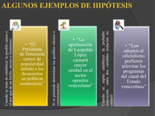 Cuando se aspira establecer la probable
asociación entre dos variables (relación no
causal):

Si se pretende determinar los posibles efectos o
consecuencias:

Cuando se trata de establecer la posible causa o
el por qué de un hecho, suceso o fenómeno:

• “El
Presidente
de Venezuela
carece de
popularidad
debido a los
desaciertos
en políticas
económicas”

• “La
aprehensión
de Leopoldo
López
causará
mayor
unidad en el
sector
opositor
venezolano”

• “Los
adeptos al
oficialismo
prefieren
televisar los
programas
del canal del
Estado
venezolano”

 
